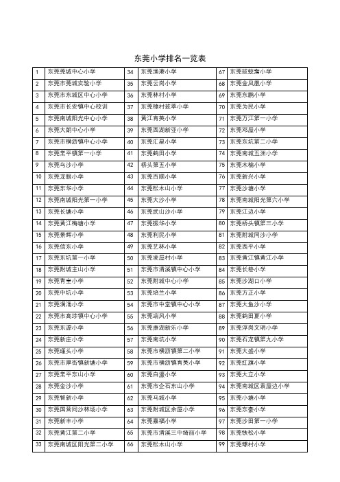 东莞小学排名一览表