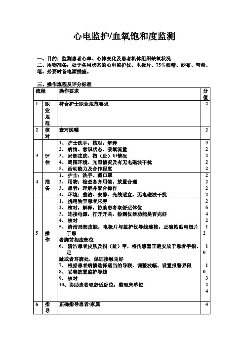 心电监护操作流程