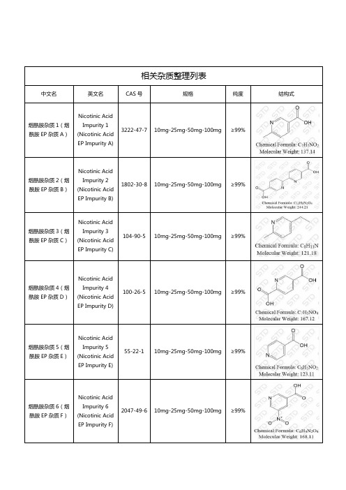 烟酰胺杂质整理