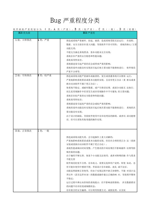 Bug严重程度分类