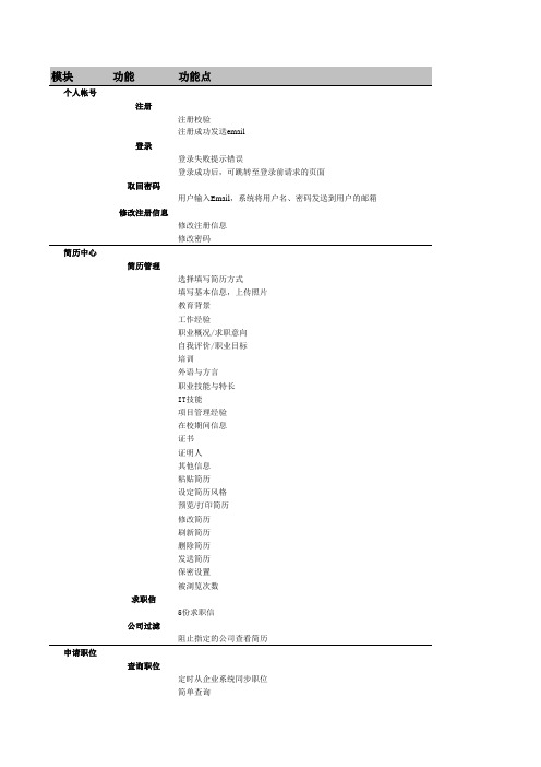 个人子系统功能列表,概要设计