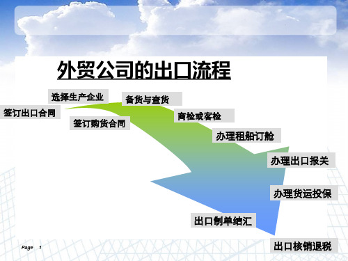 第2章出口贸易合同与信用证