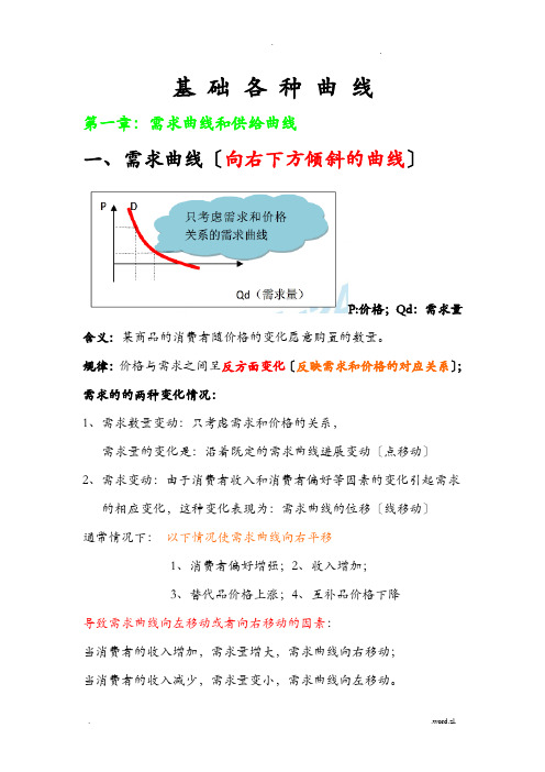 中级经济基础曲线大全