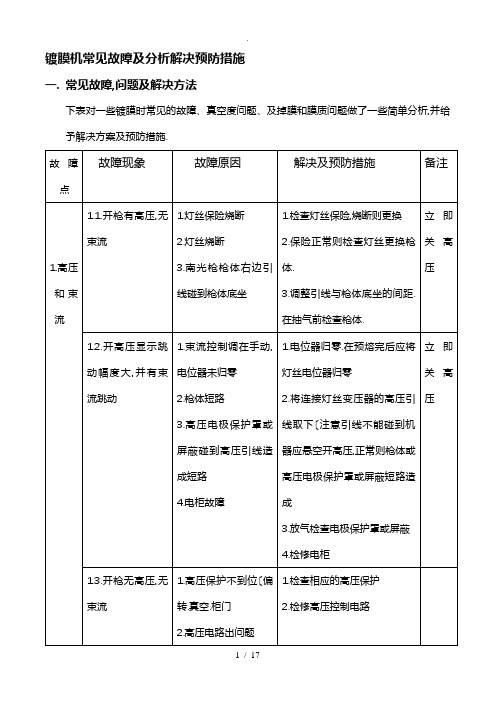 镀膜机常见故障教(学)案分析解决预防措施方案