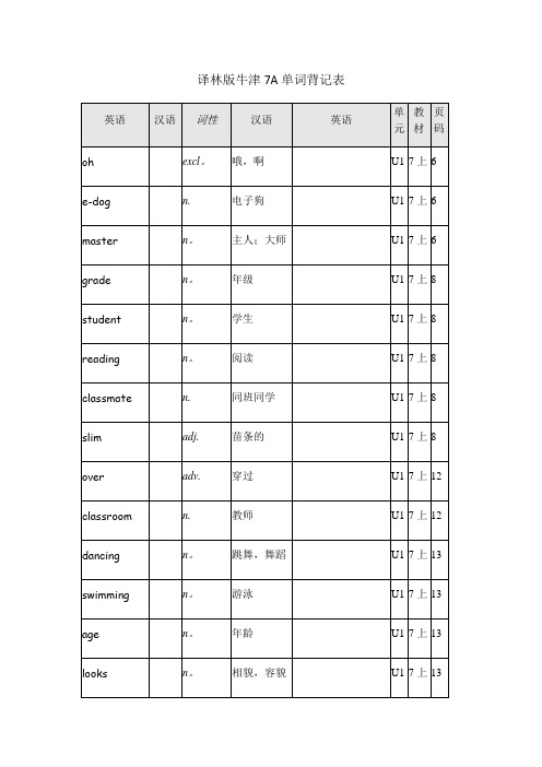 译林版牛津英语7A单词表格背记表