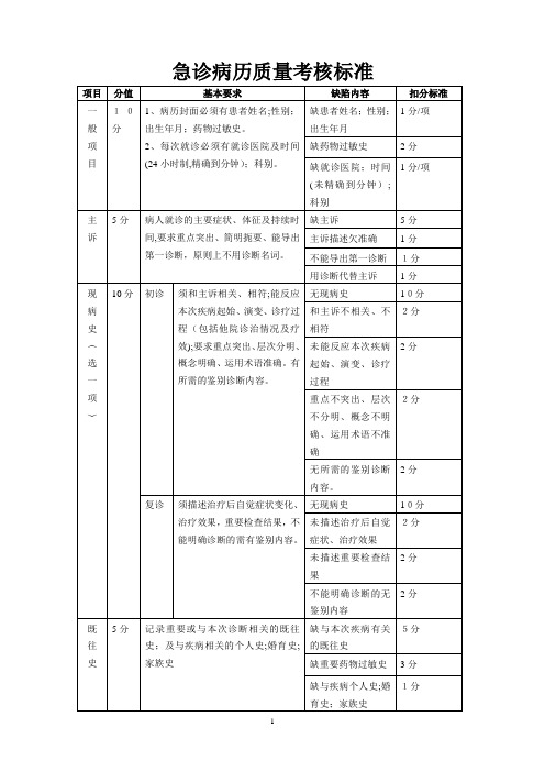 急诊病历质量考核标准和评价记录