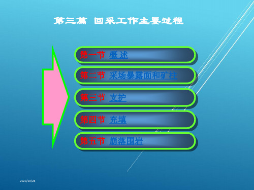 【金属矿床开采技术】13.采场地压管理