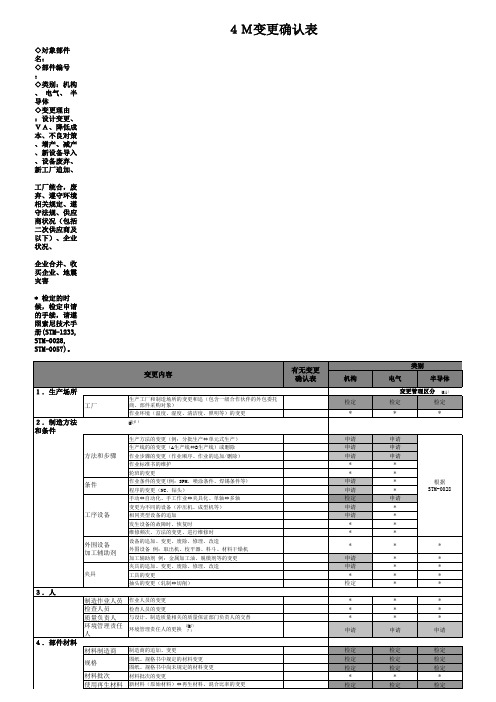 4M变更确认表