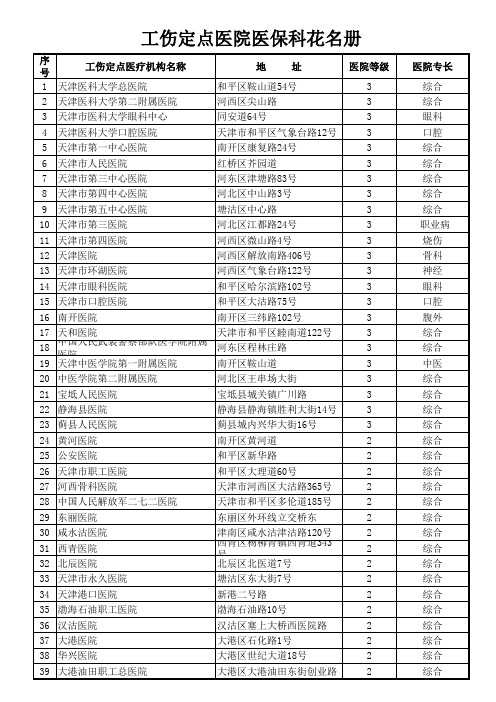 工伤保险定点医疗机构名单(2)