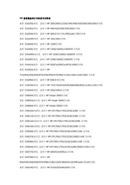 HP惠普墨盒和打印机型号对照表