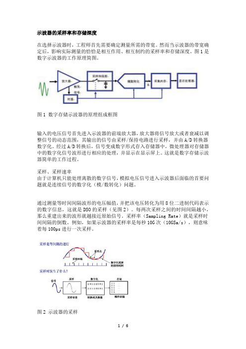 示波器的采样率和存储深度