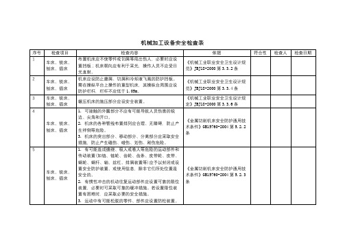 生产设备设施-机械加工设备-安全检查表