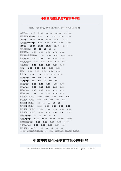 中国瘦肉型生长肥育猪饲养标准