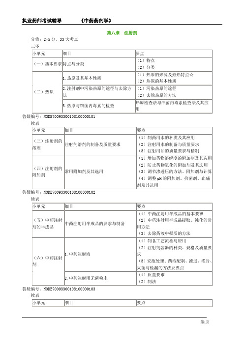 执业药师考试辅导《中药药剂学》第八章 注射剂