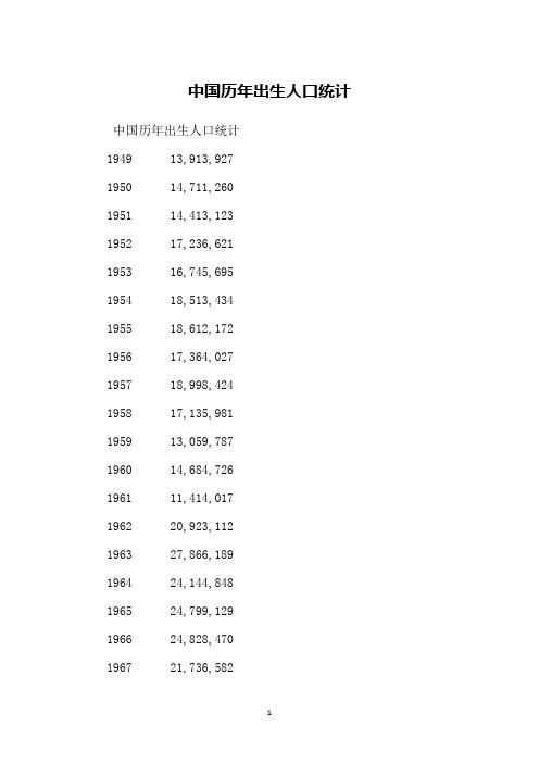 中国历年出生人口统计