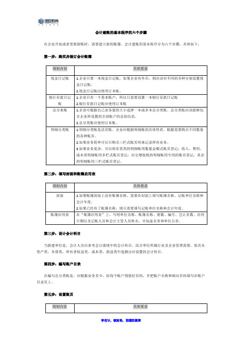 会计建账的基本程序的六个步骤