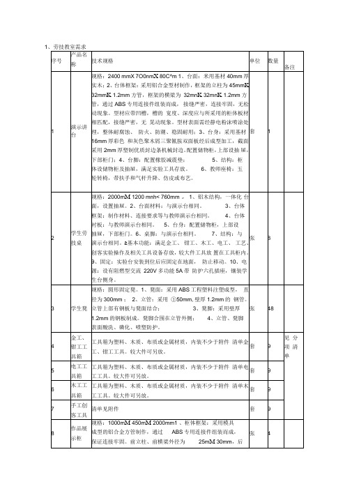1、劳技教室需求