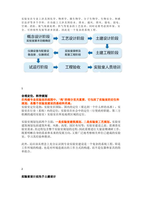 实验室设计ABC