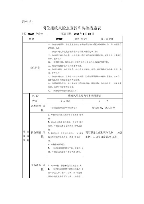 卫生系统岗位廉政风险点查找和防控措施表