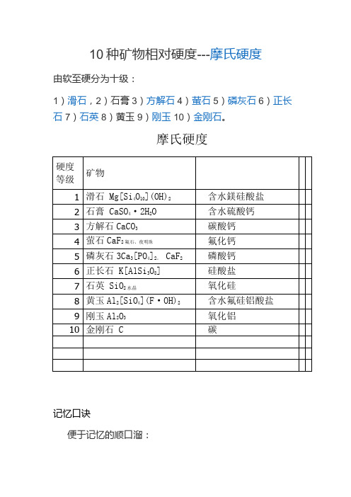 10种矿物相对硬度