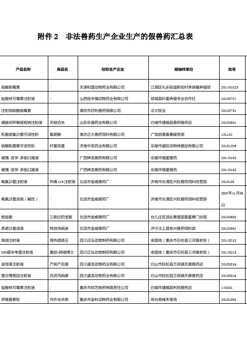 非法兽药生产企业生产的假兽药汇总表