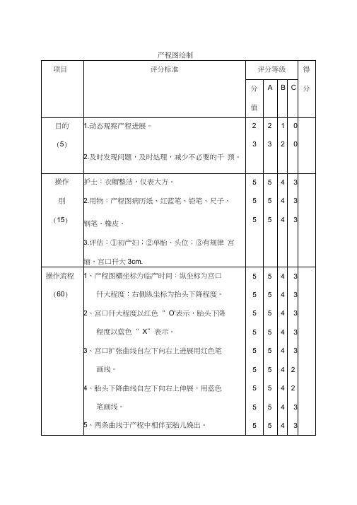 产程图绘制