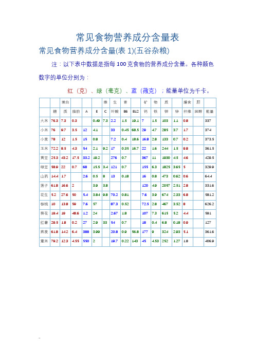 常见食物营养成分含量表(最新)