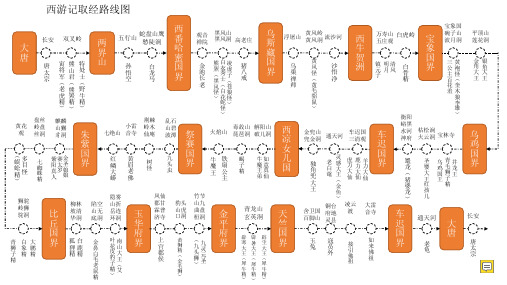 初一必读书-西游记取经路线图(清晰版)