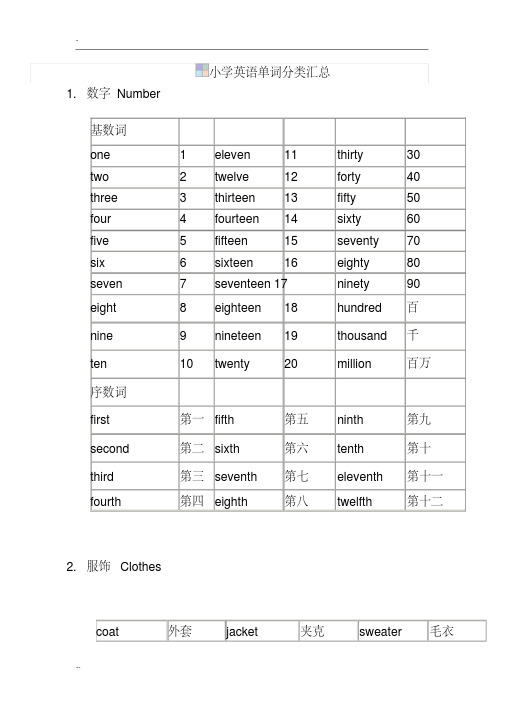 苏教版小学英语单词1-6年级分类汇总