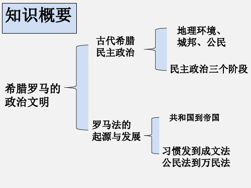 【公开课课件】人民版历史必修一专题六卓尔不群的雅典一轮复习课件