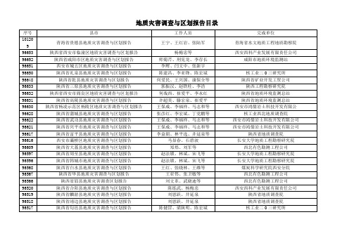 地质灾害调查与区划报告目录-西北