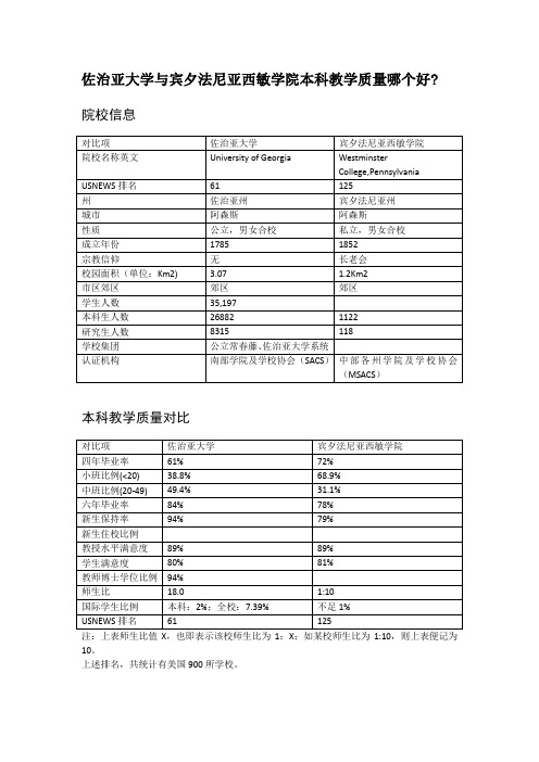 佐治亚大学与宾夕法尼亚西敏学院本科教学质量对比