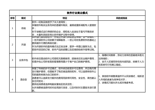 软件行业商业模式