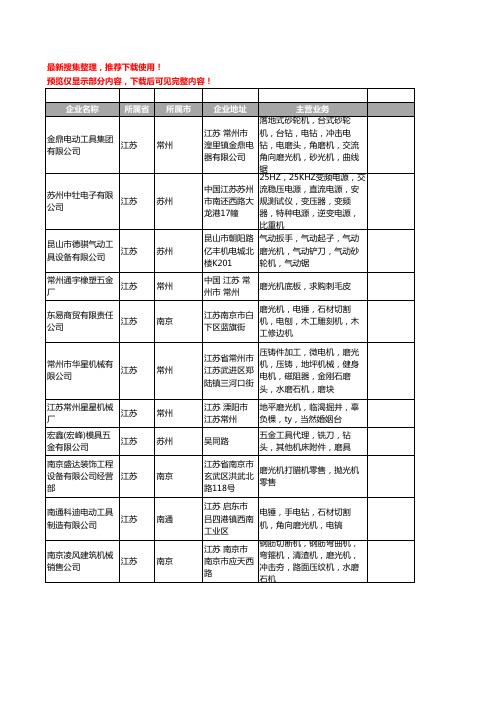 新版江苏省磨光机工商企业公司商家名录名单联系方式大全91家