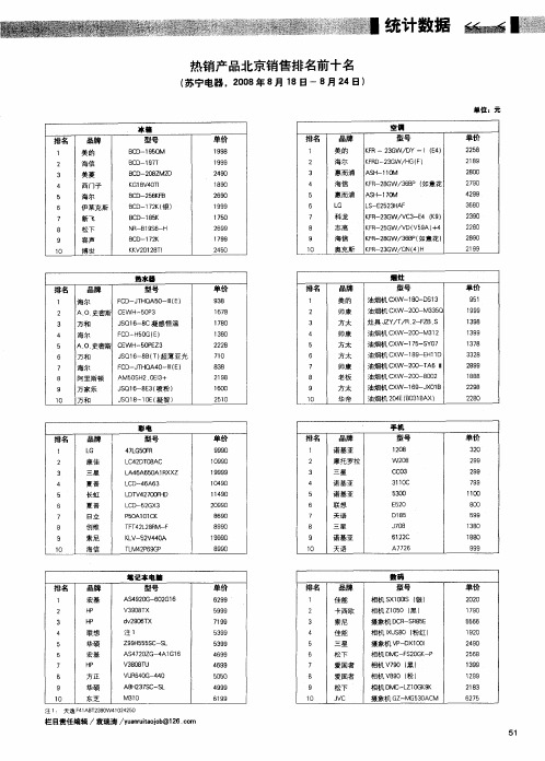 热销产品北京销售排名前十名(苏宁电器,2008年8月18日-8月24日)