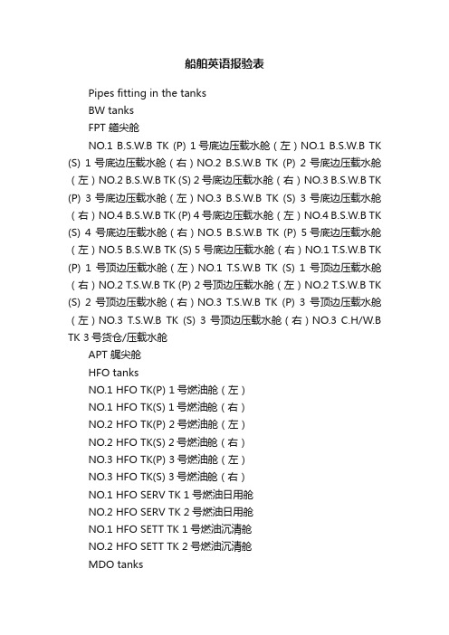 船舶英语报验表