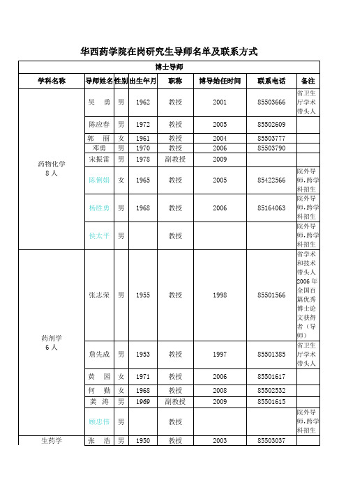 华西药学院在岗研究生导师名单及联系方式