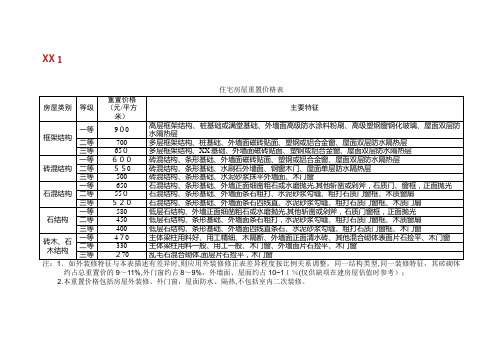 住宅房屋重置价格表