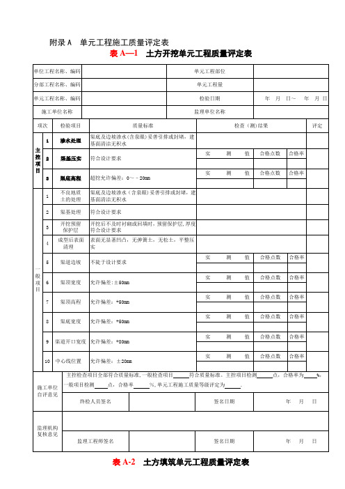 渠道质量评定表