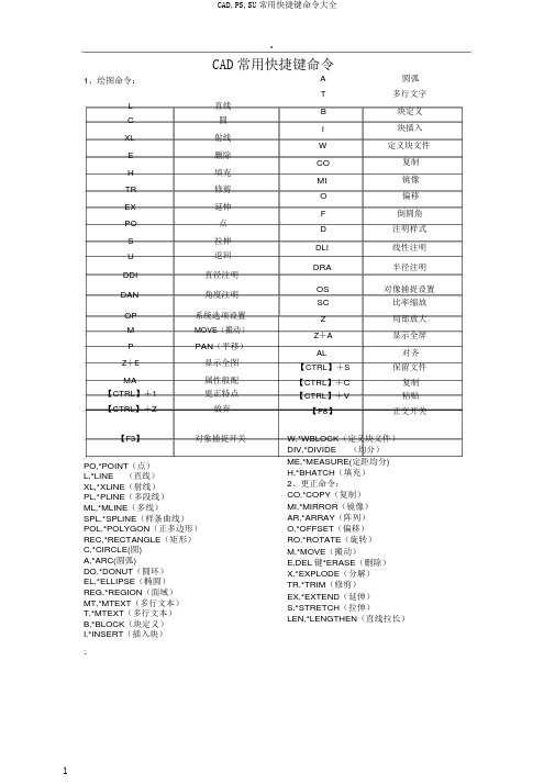 CAD,PS,SU常用快捷键命令大全