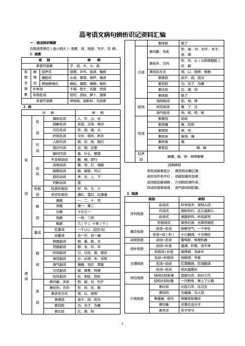 高考语文病句辨析识记资料(表格)学生    安乡一中  龚德国