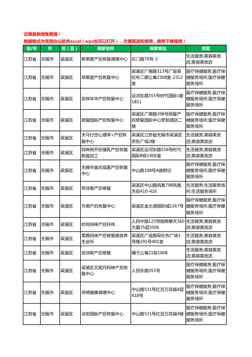 2020新版江苏省无锡市梁溪区产后恢复工商企业公司商家名录名单黄页联系方式电话大全27家