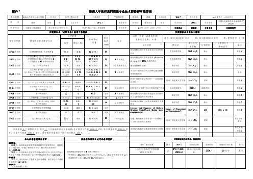 海南大学教师系列高级专业技术资格评审推荐表