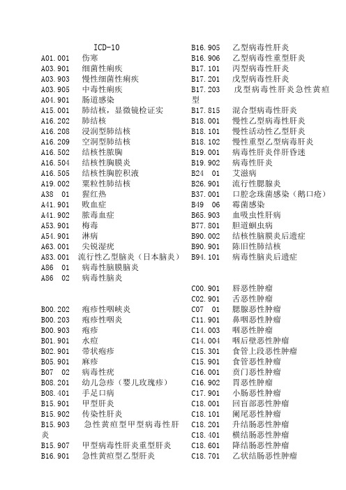 疾病诊断ICD-10大全