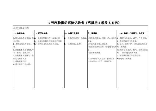 汽机点检卡1