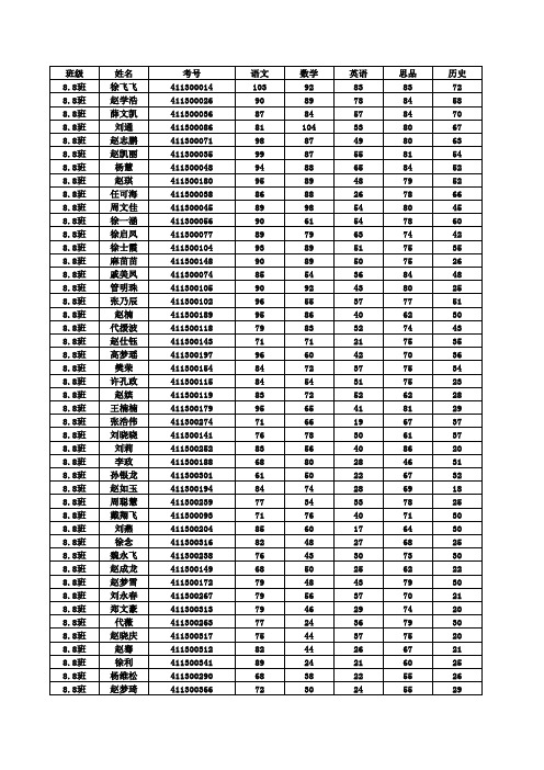 八年级2014-2015上学期期中成绩