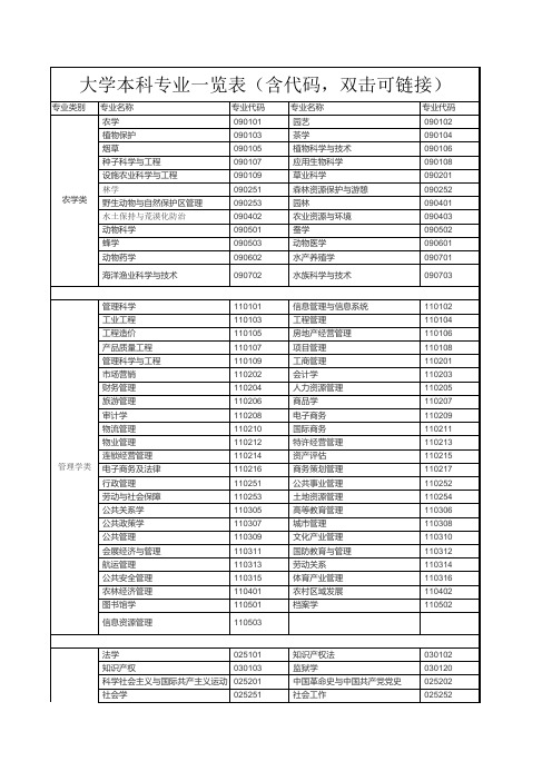 大学本科专业一览表(含代码)