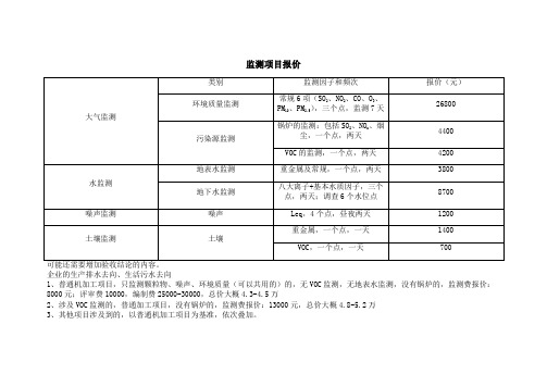 环境监测报价