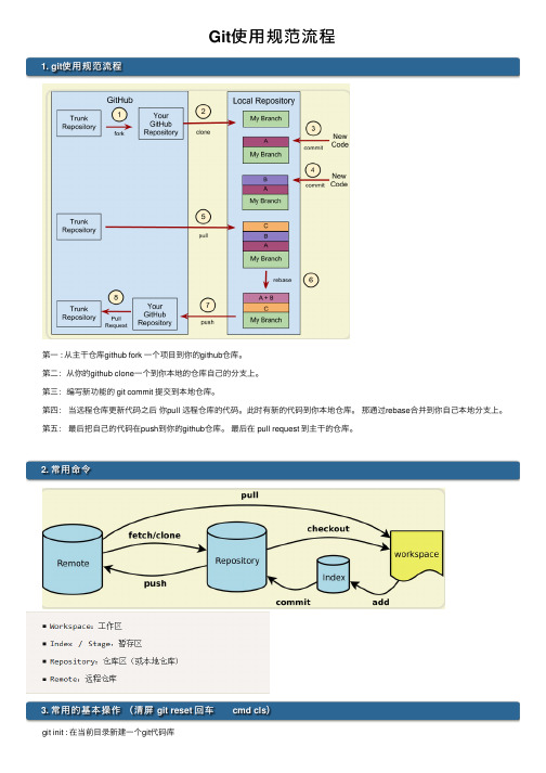 Git使用规范流程