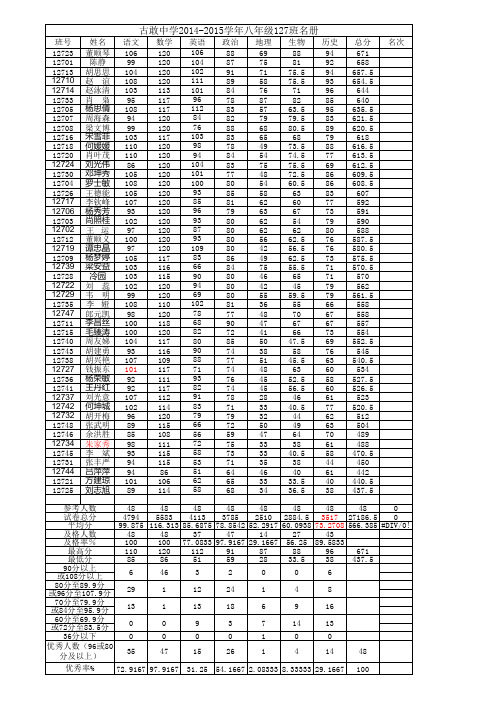 2014-2015下学期期末考试学生成绩花名册